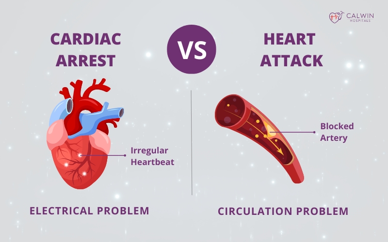 Cardiac Arrest VS Heart Attack